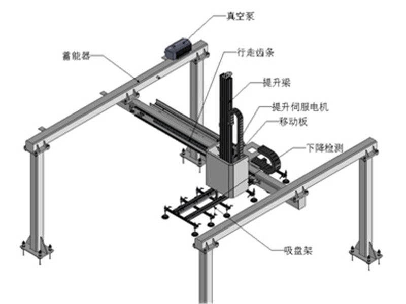 桁架机器人行业发展趋势